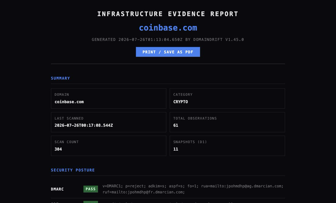 A signed infrastructure evidence report for a single domain: a dated summary, observation counts, and DMARC posture, with a print / save-as-PDF button.